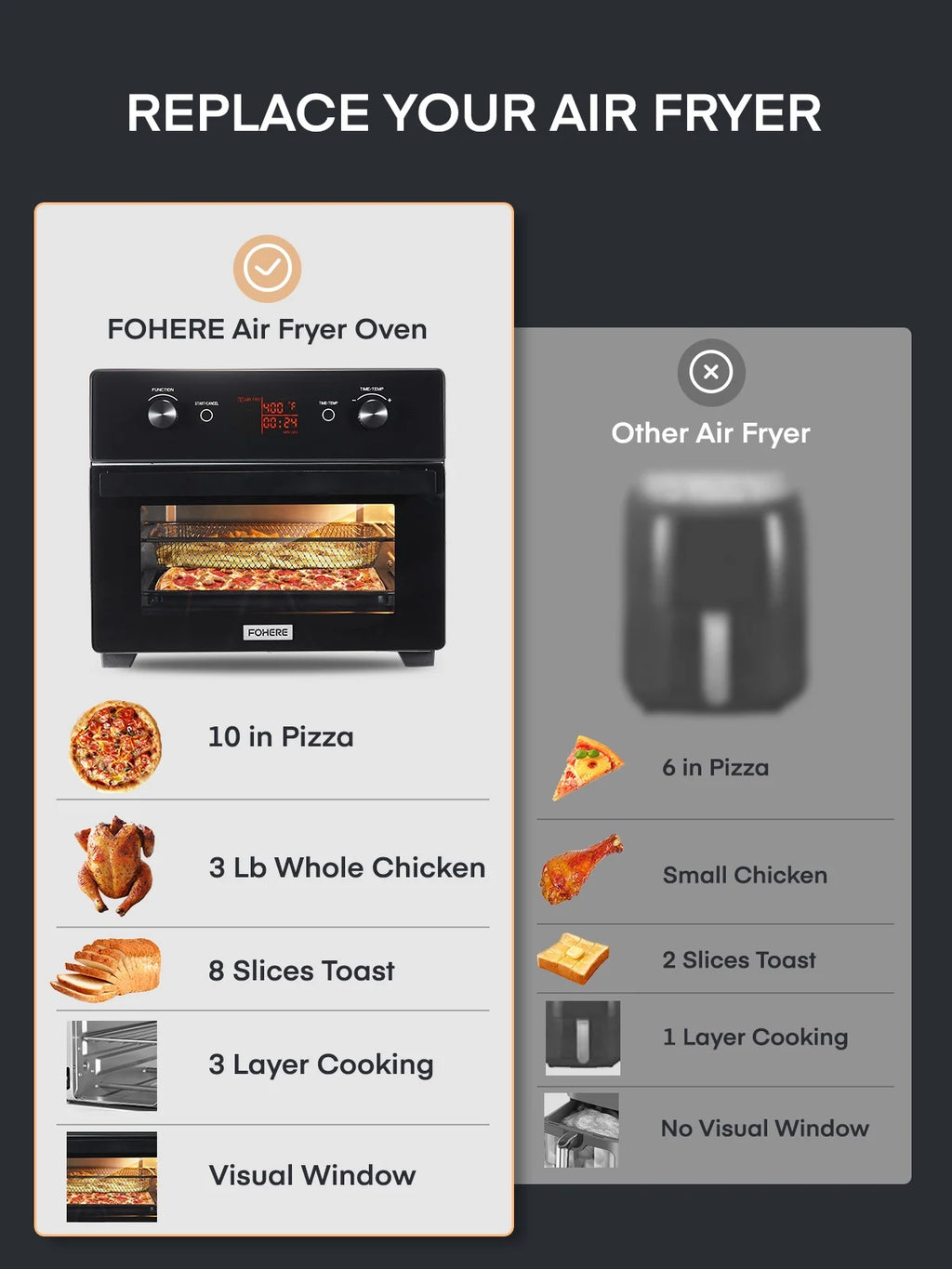 20QT Convection Air Fryer Toaster Oven Combo D587
