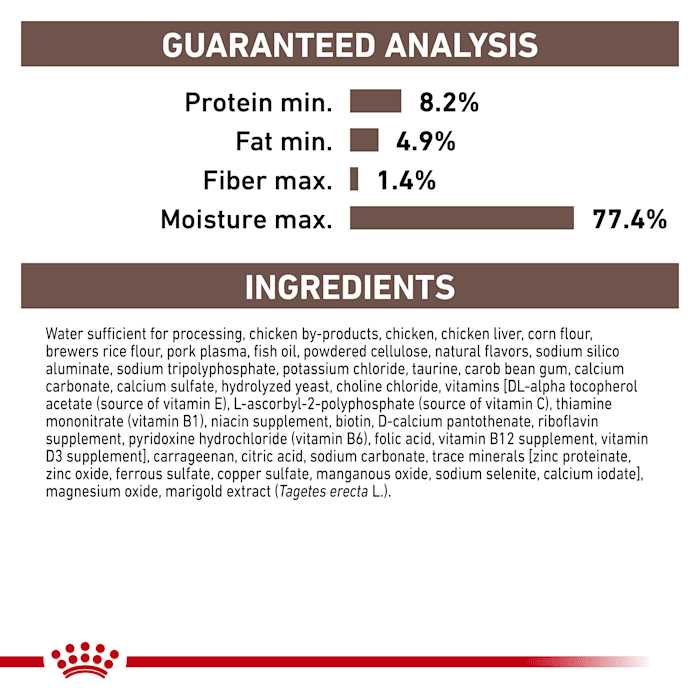 Gastrointestinal Loaf Canned Wet Cat Food S2173