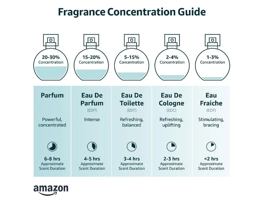 Musk Eau de Parfum Spray, 3.4 Ounce H9074