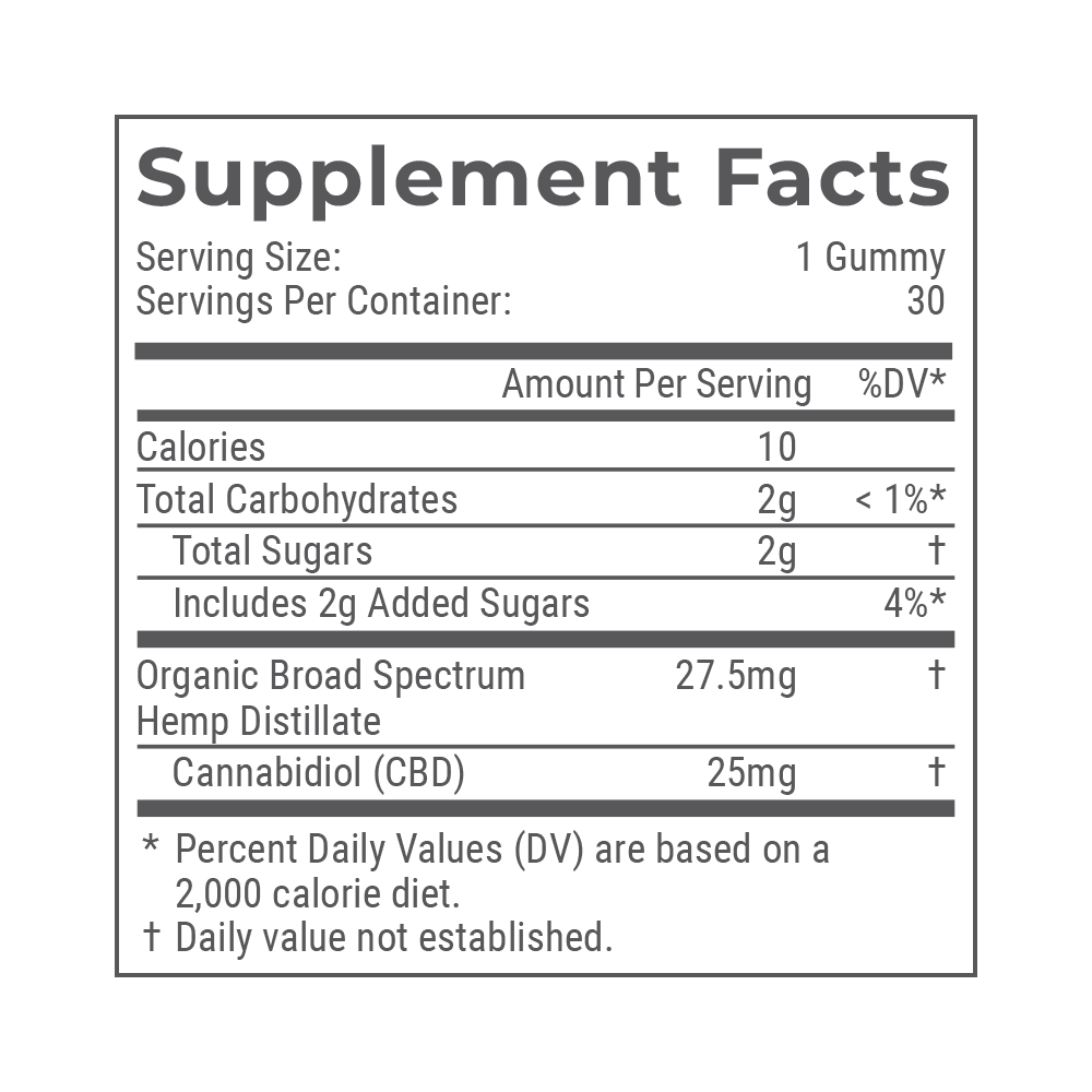 Organic CBD Gummies No THC E6020