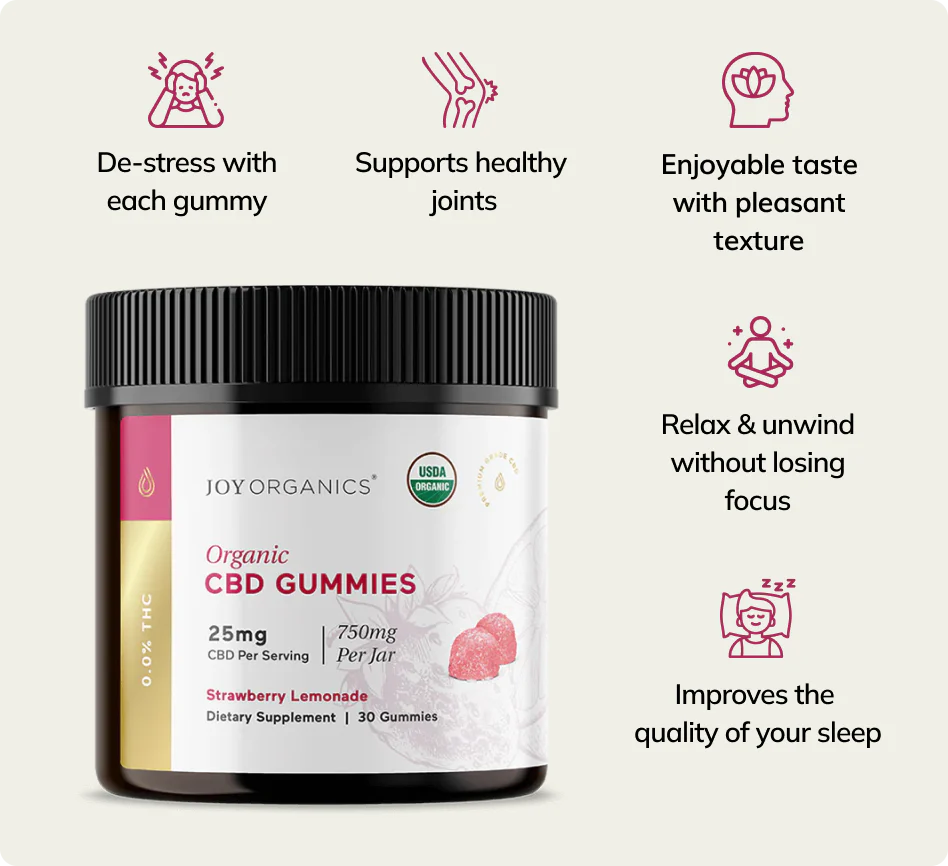 Organic CBD Gummies No THC E6020