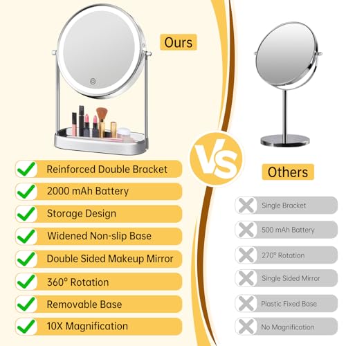 10X Lighted Makeup Mirror with Storage R471