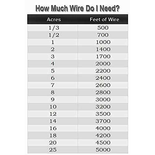 Electric Dog Fence Wire H76330