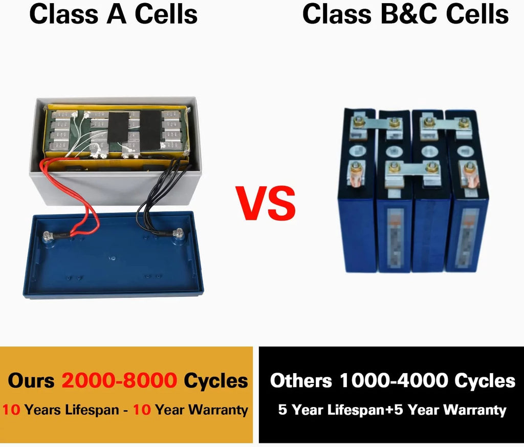 12V 100Ah LiFePO4 Lithium Battery with Smart BMS K68660